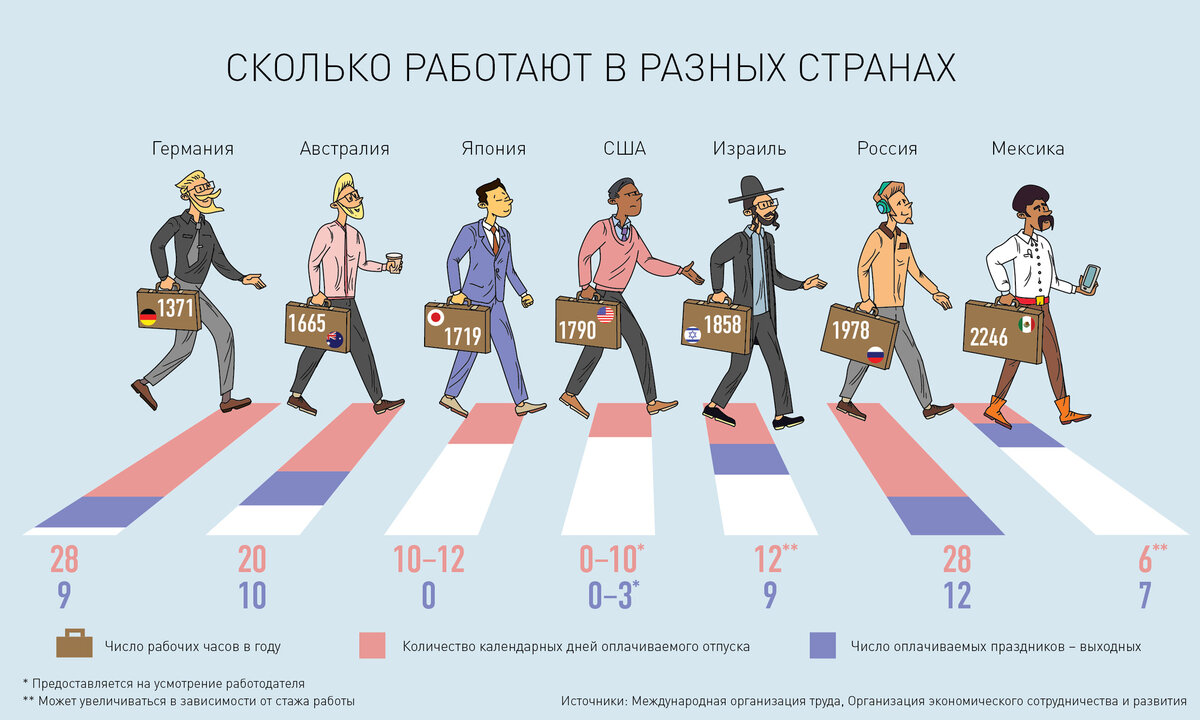 Сколько человек могут работать над проектом