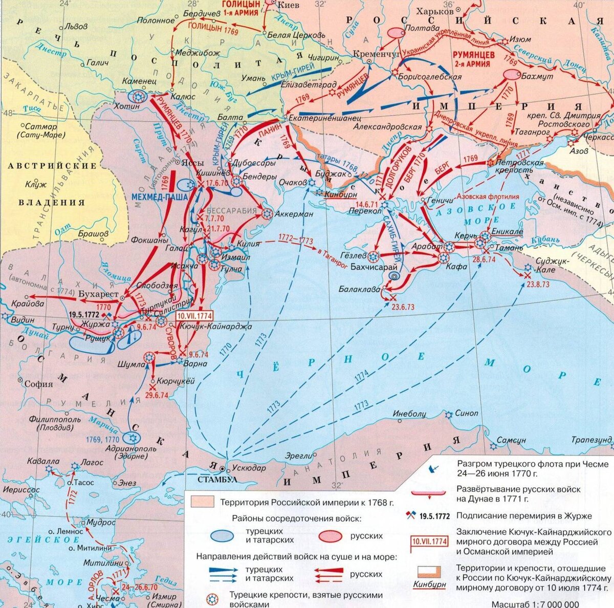 Русско-турецкая война 1768-1774гг.