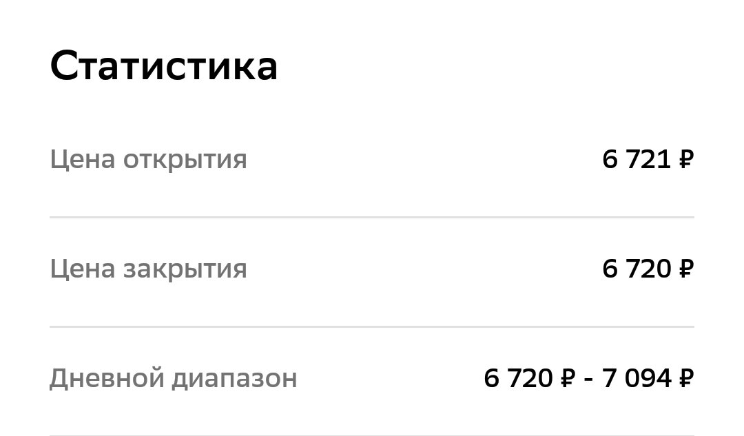 Скриншот. Сберинвестор 