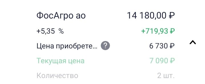 ФосАгро ао в публичном портфеле. Дата: 05.03.2023