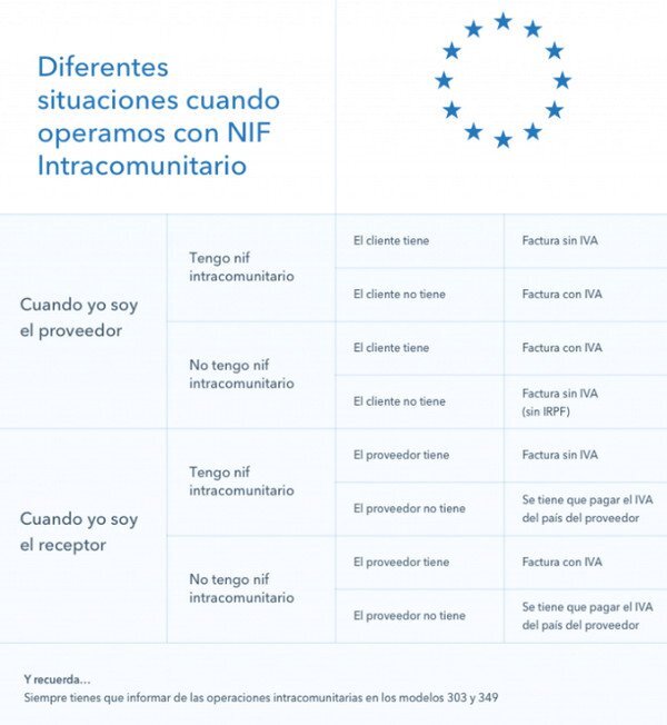 Как выставить счет иностранному клиенту