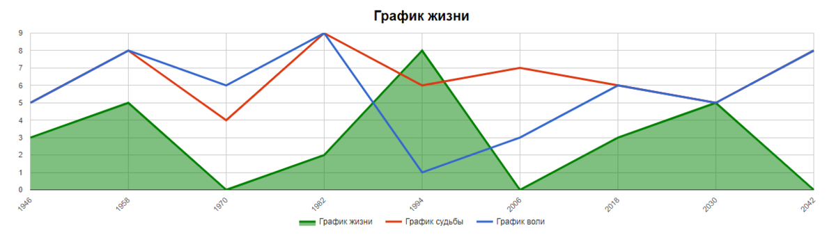 Графики в жизни человека проект