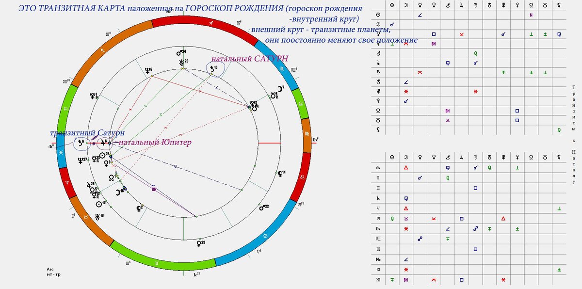 Agafonov-Prognosticheskaya Astrologiya Praktika 2 | PDF