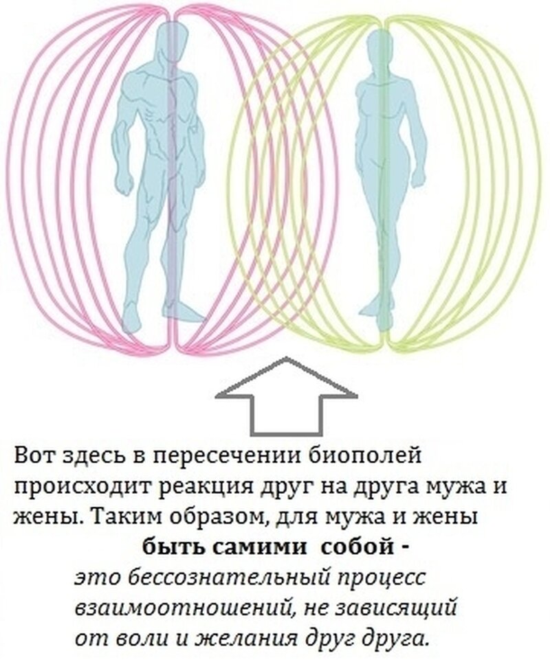 Как определить зависимые отношения