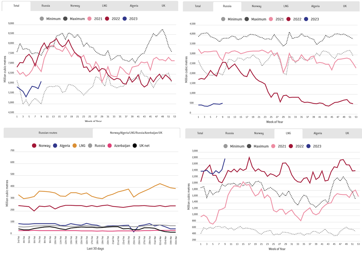 Статистика, графики, новости - 10.03.2023