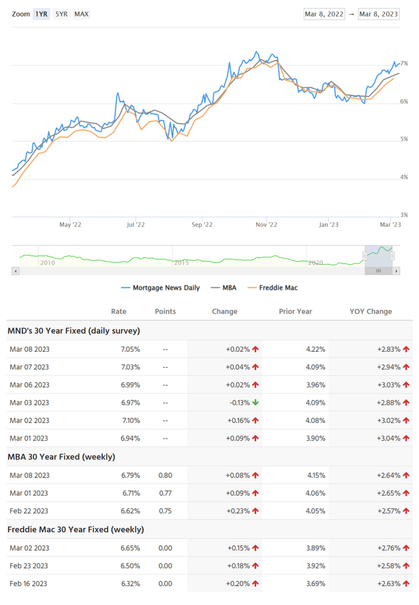 Статистика, графики, новости - 10.03.2023