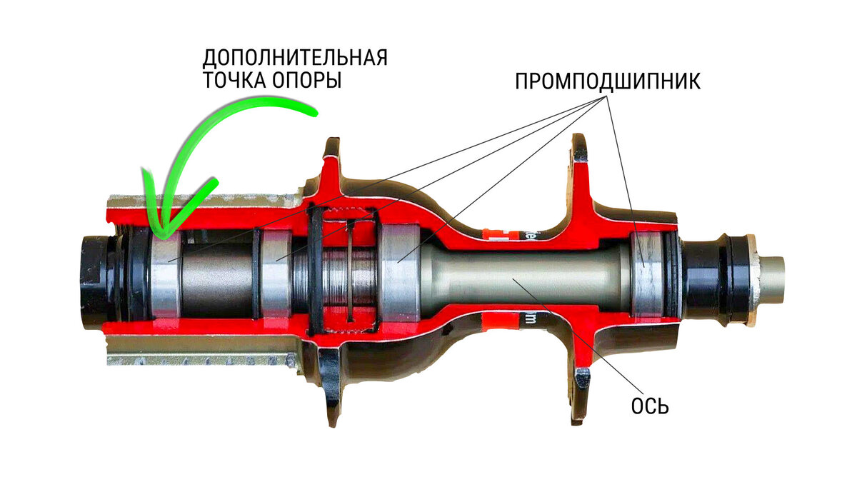 Втулки для велосипеда тип подшипника промподшипник купить в интернет – магазине rageworld.ru