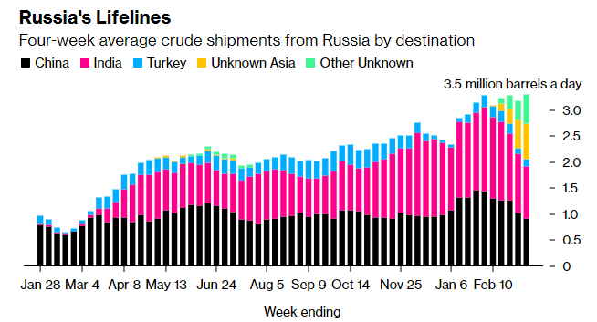 Индия и санкции против России