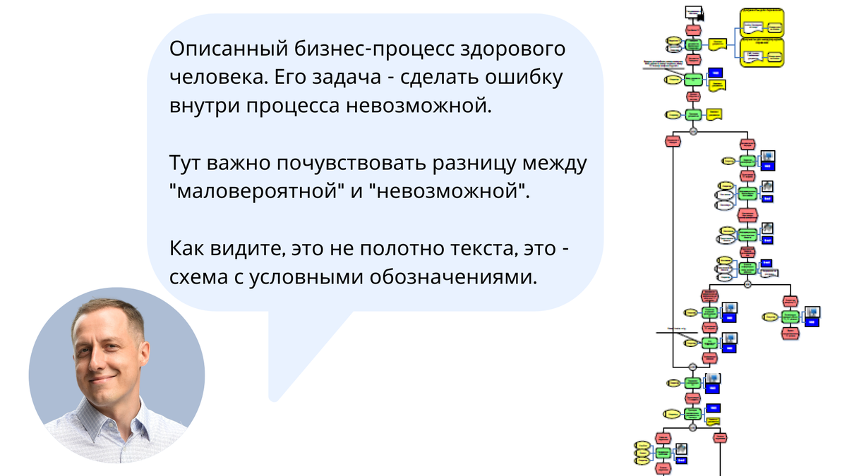 Хороший бизнес-процесс - это схема