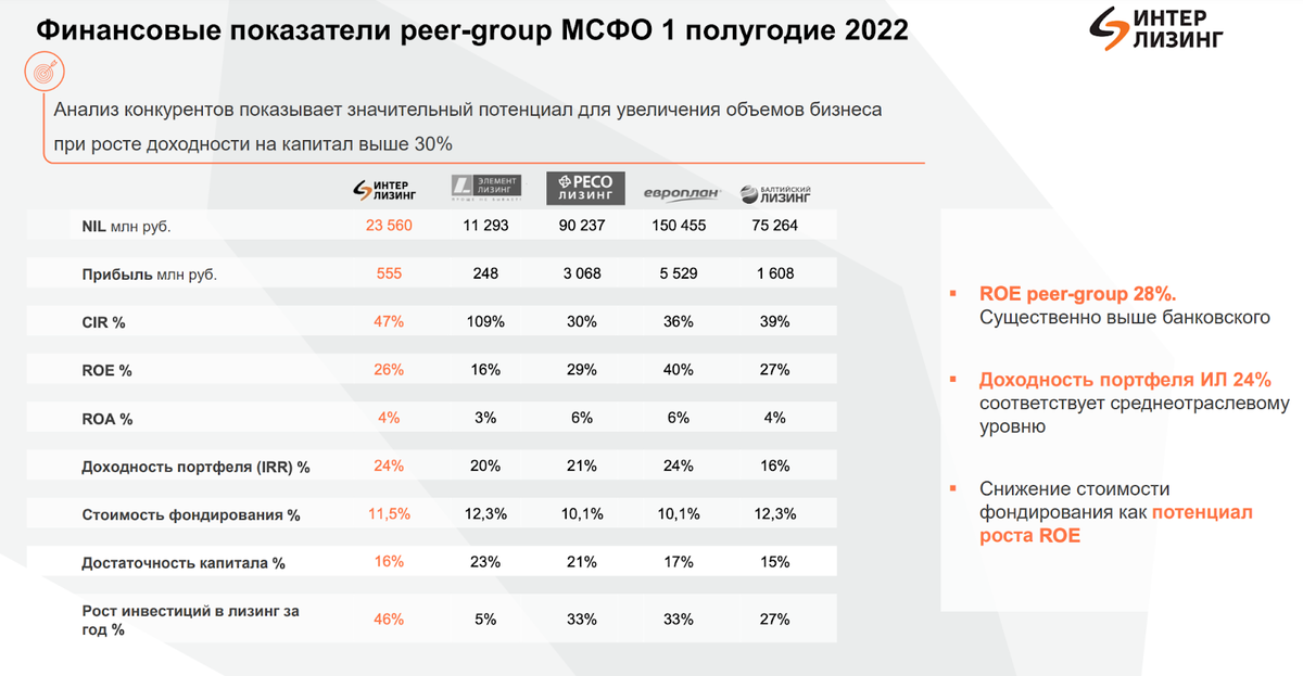 Свежие облигации: Интерлизинг на размещении