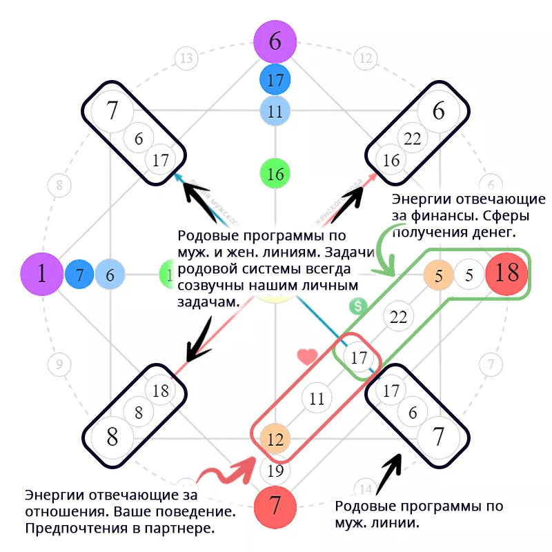 Кармическая денежная программа. Зоны матрицы расшифровка. Расшифровка энергий в матрице. Матрица расшифровка как. Зоны в матрице судьбы.