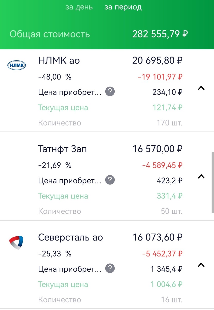 Состояние ИИС супруги автора на 16.03.2023 г.
