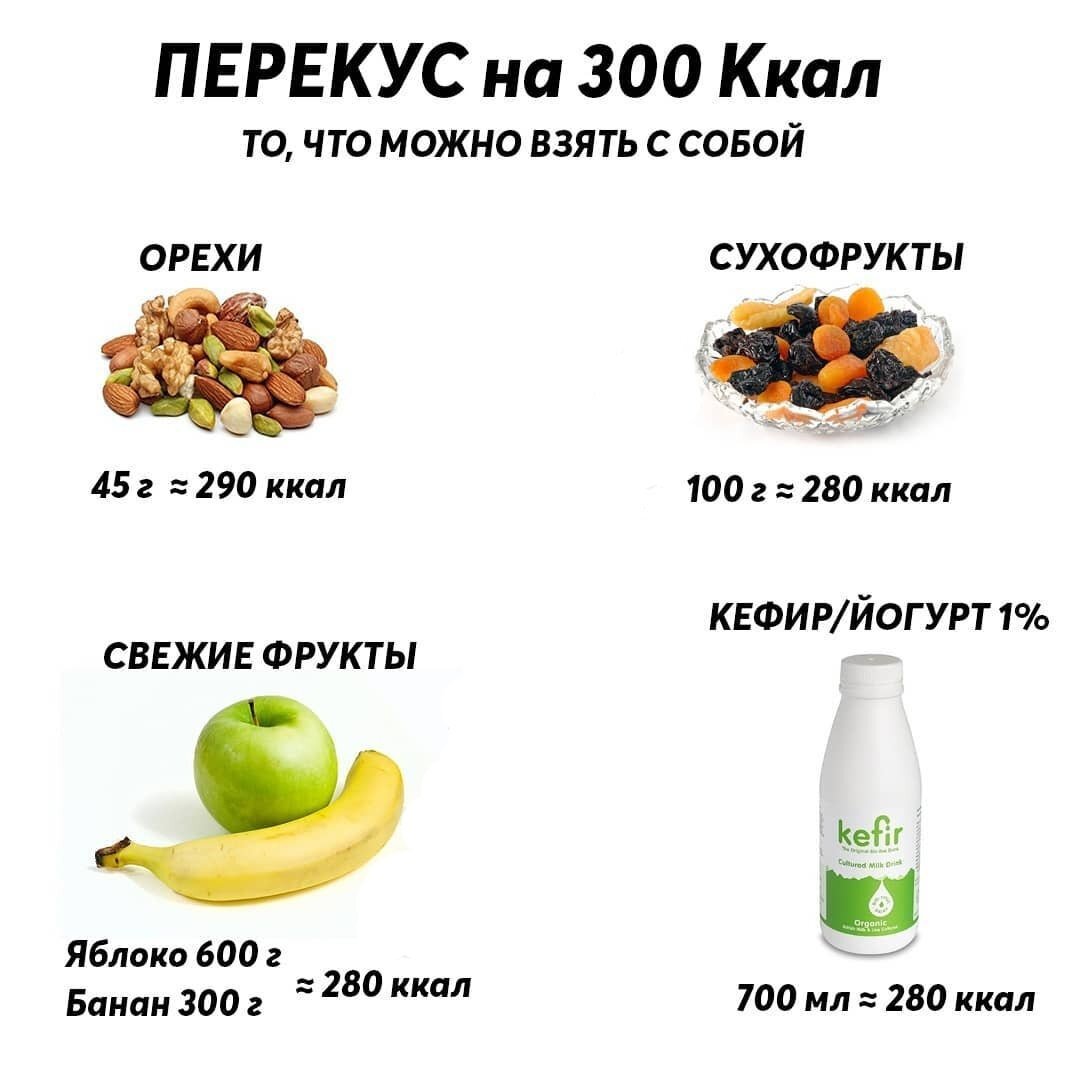 Количество перекусов. Перекус на 300 ккал. Полдник на 300 калорий. Что можно на перекус. Перекусы на 300-400 калорий.