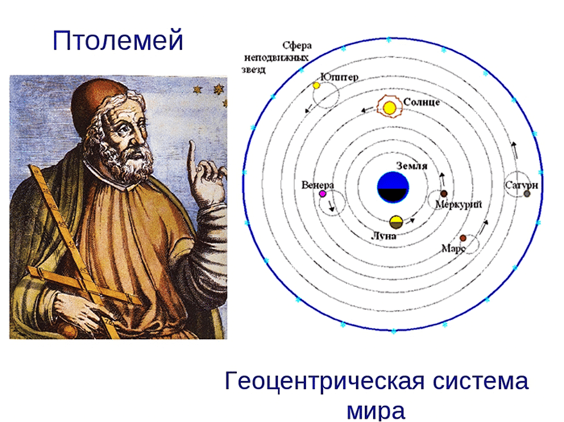 орбиты планет солнечной системы. земля центр солнечной системы. гелиоцентрическая система коперника - кеплера. строение солнечной системы. геоцентрическая система мира сфера неподвижных звезд.