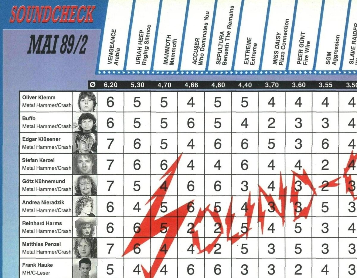 Фотографии автора рецензии Матиаса Пенцеля и его коллег в рубрике "Саундчек"