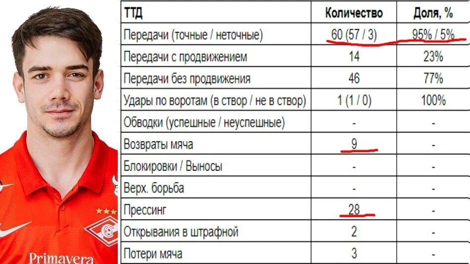 Пруцев торт