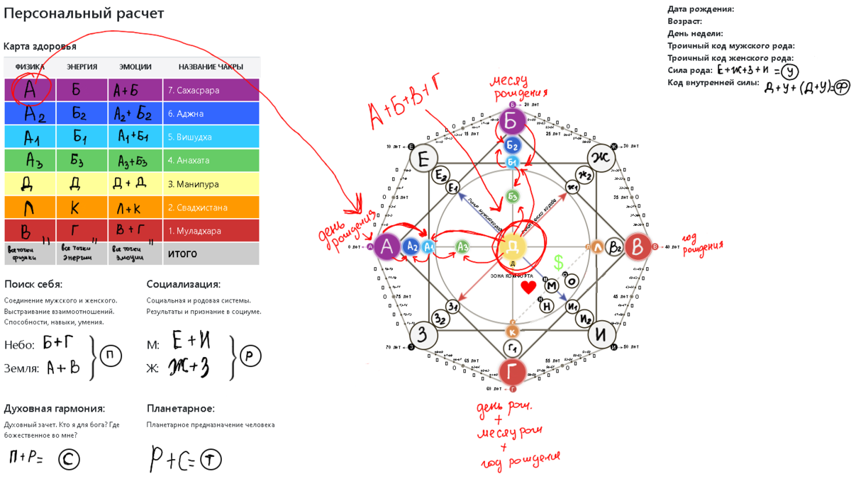 Расчет по дате рождения расшифровка