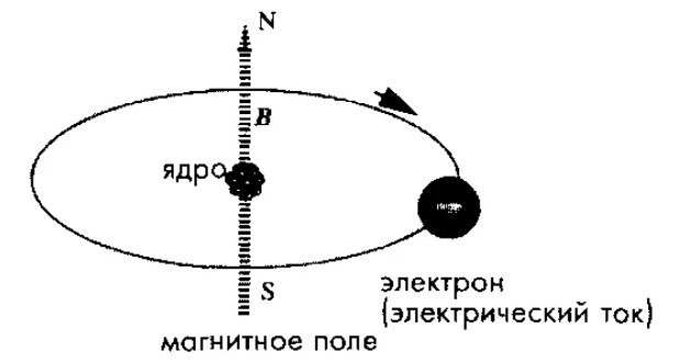Почему магнитное поле должно быть именно изменяющимся? | ?? Инженерные ...