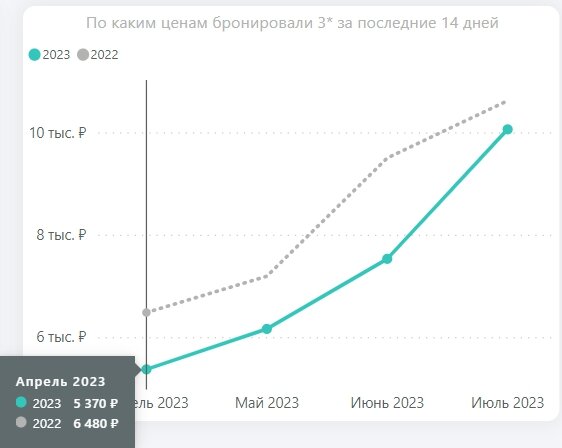 Данные www.travelline.ru