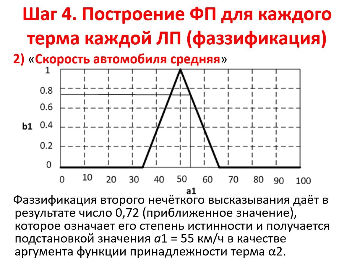 Шаги (с 1 по 5) построения системы на базе теории нечётких множеств |  Самостоятельная работа | Дзен