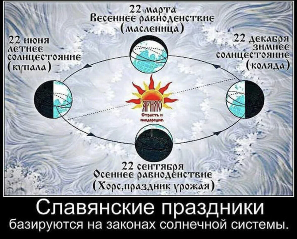 Календарь славянских праздников