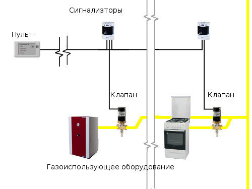 Схема подключения газоанализатора в котельной