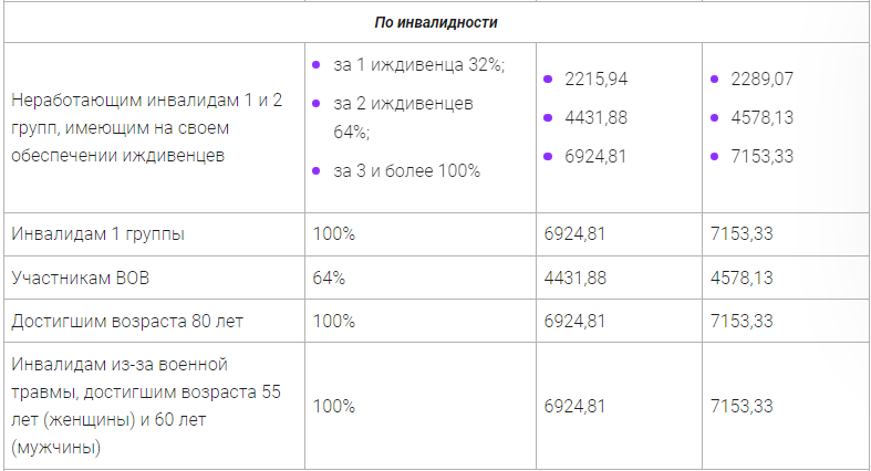 С 1 апреля будет повышение пенсии пенсионерам. Повышение пенсии с 1 апреля. Индексация пенсий с 1 апреля. Индексация пенсий в 2023. Пенсия в России в 2023 году.