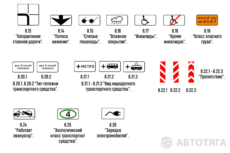 Знаки дополнительной информации