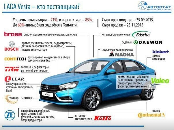 Из чего делали Весту