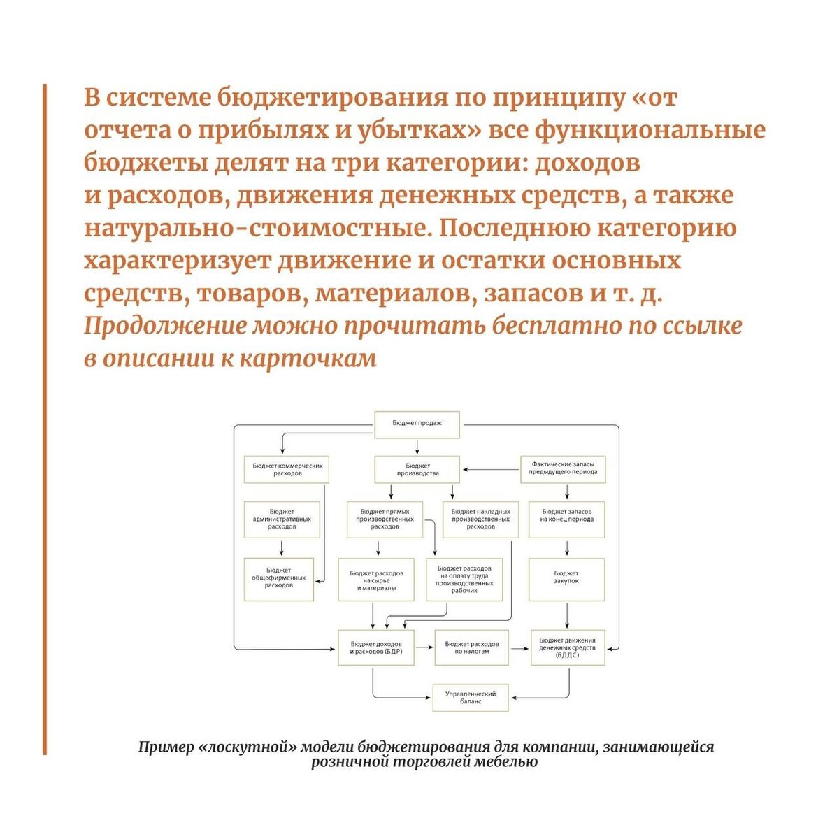 Управление маркетингом: бюджет маркетинга, организация службы маркетинга