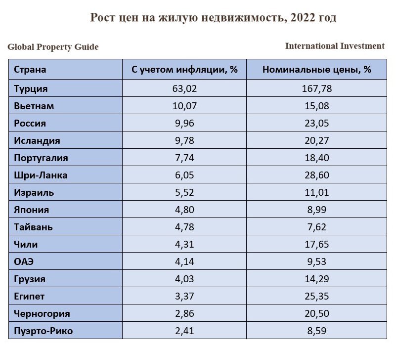 Рейтинг стран. Сколько стоит 9$ в России.