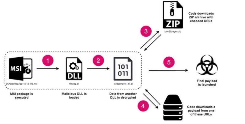    Источник изображения: CheckPoint