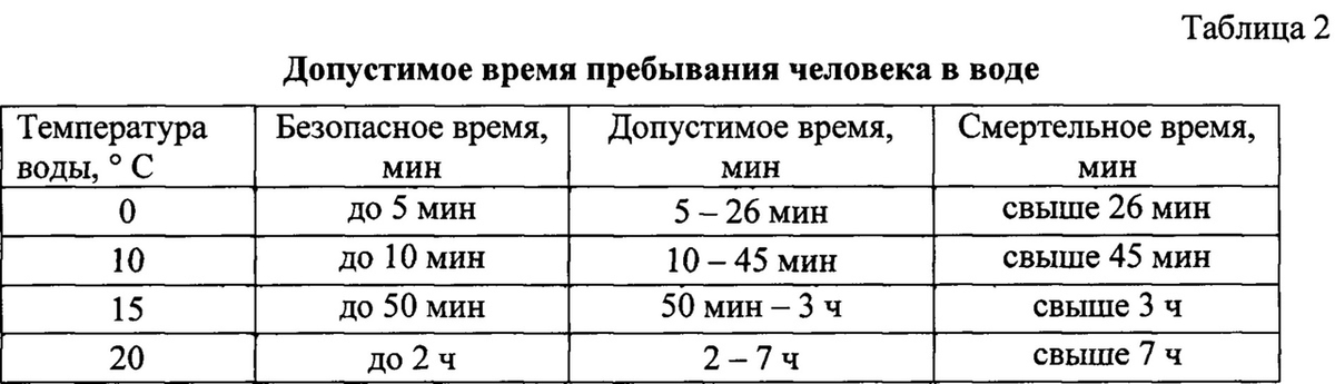 Температура и стул водой