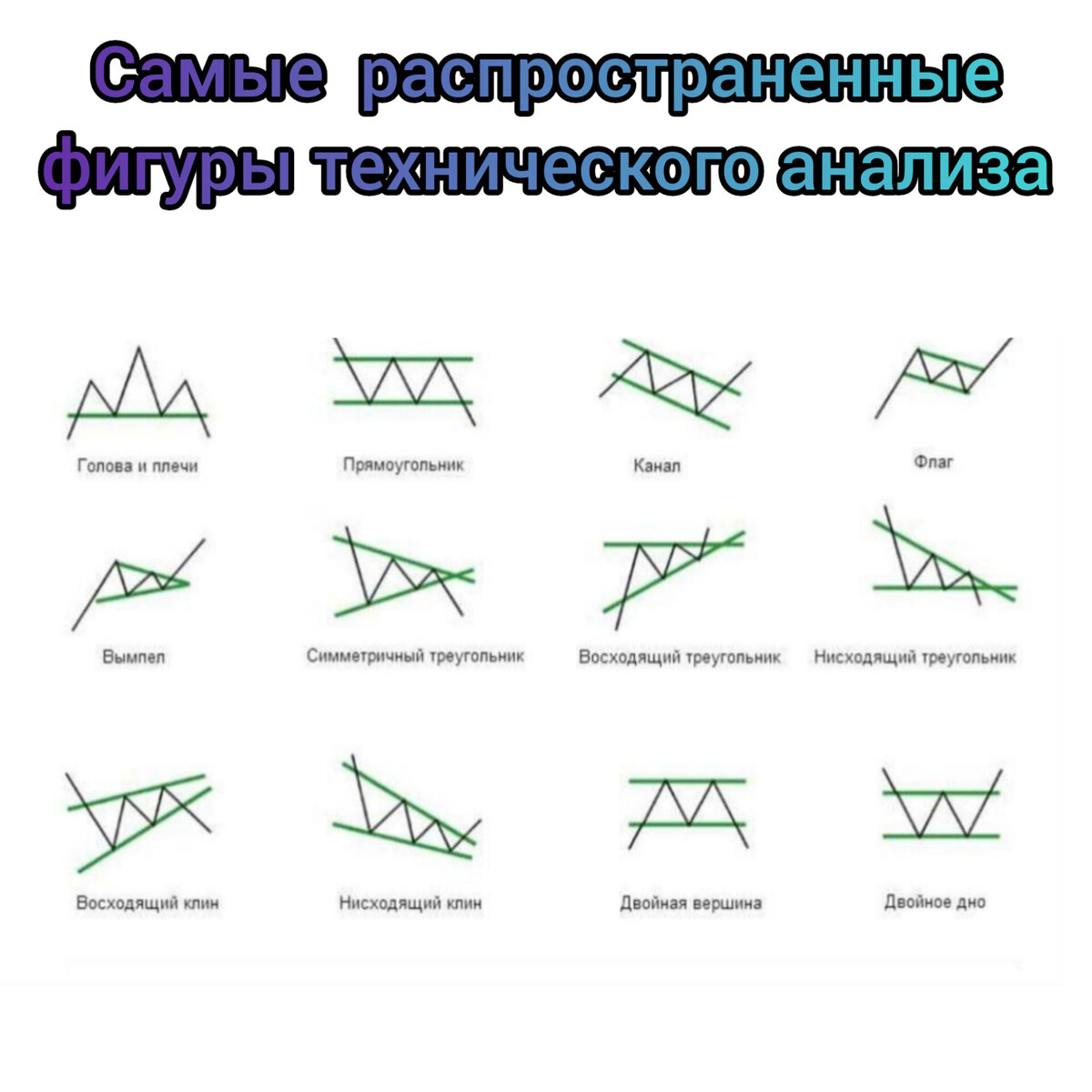 Фигуры технического анализа