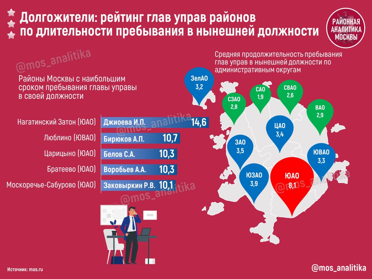 рейтинг в москве