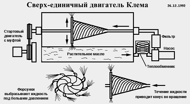 Функциональная схема двигателя Клема