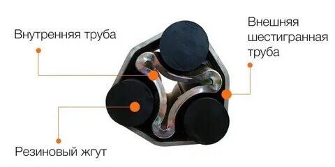 Резино-жгутовая подвеска для прицепа