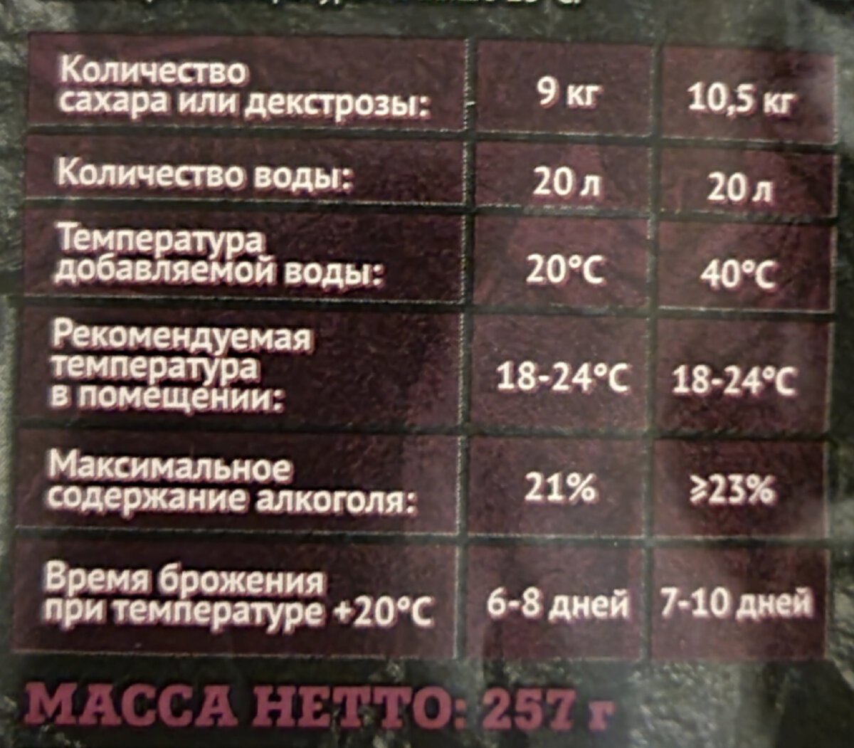 Это фото описания на пачке.