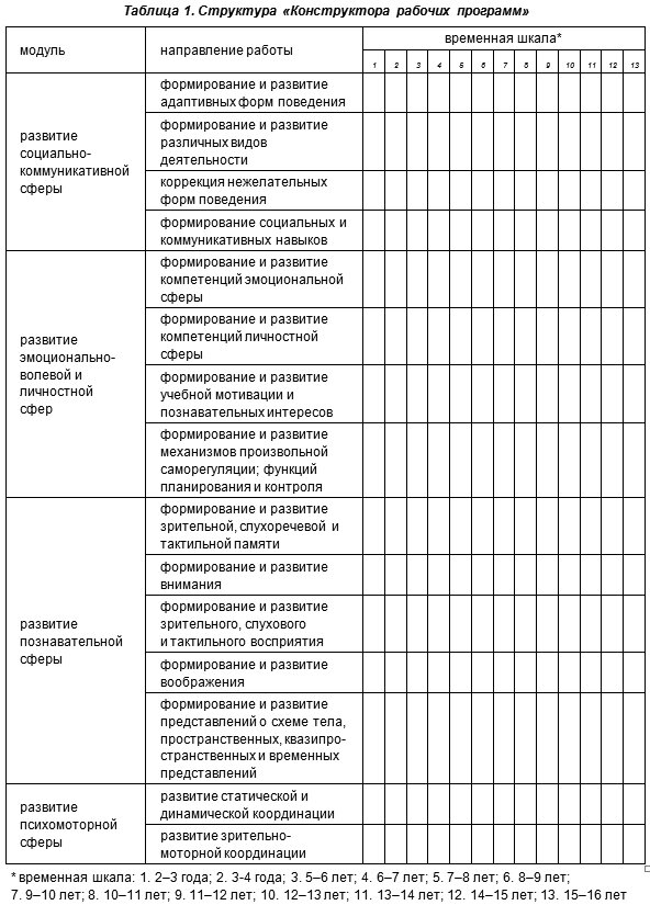 Образовательные стандарты и требования