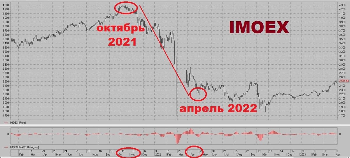 Хронология Игры, большой.