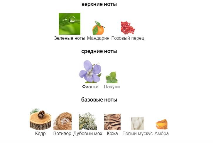 fragrantica.ru