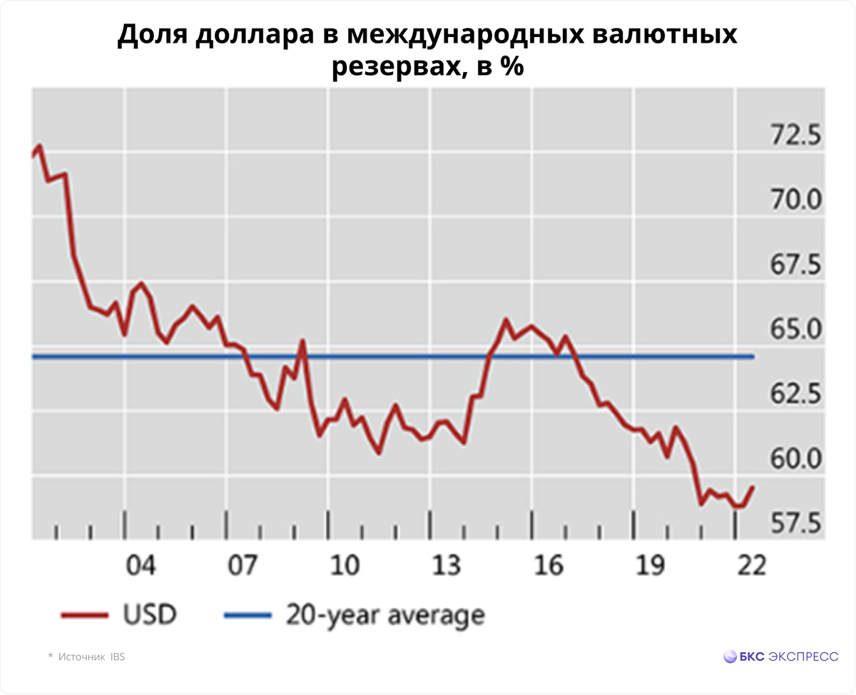 Страны рождаемость 2022. Динамические графики