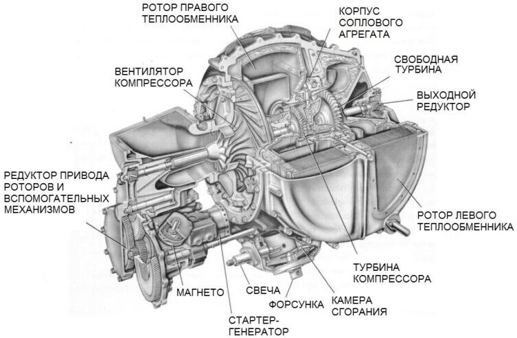    Вид двигателя в разрезе Фото: Chrysler Corporation engineering staff. The Chrysler Corporation Turbine Car (user manual), 1963, общественное достояние