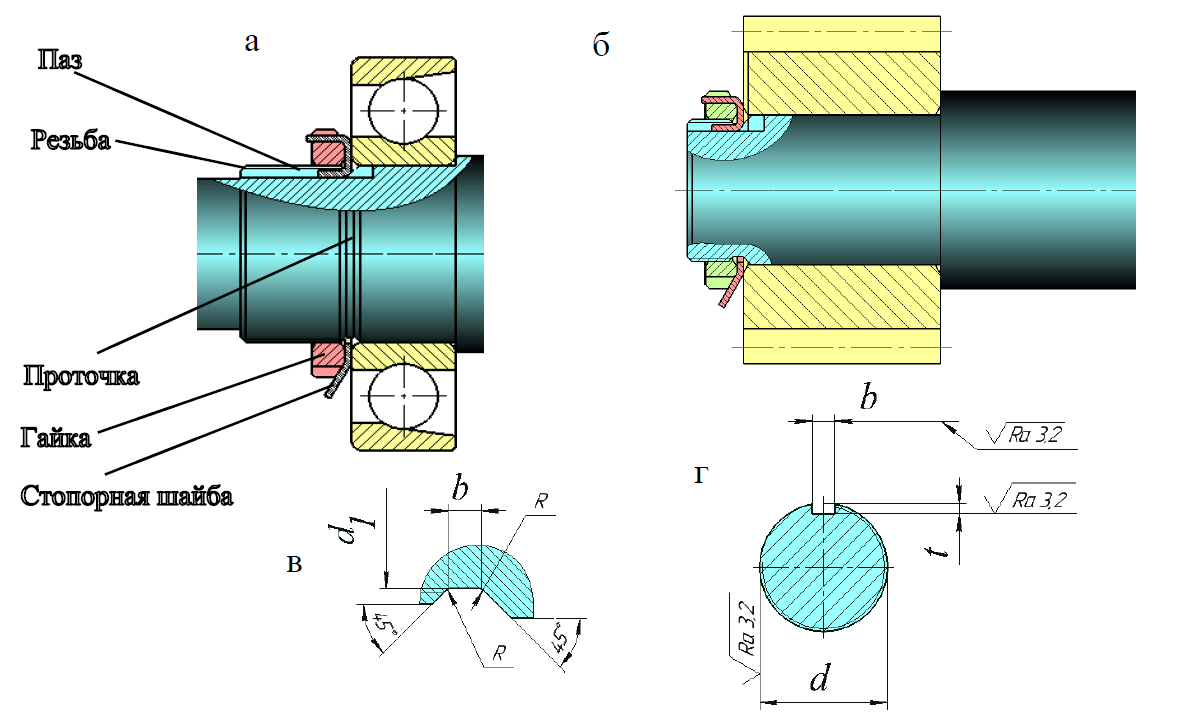 Конструктивные элементы деталей типа «вал» и их изображение на чертеже |  Инженерная и компьютерная графика (Сергей Горбунов) | Дзен
