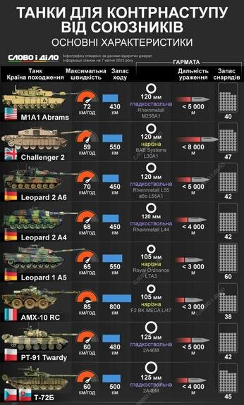    Инфографика ТК «Поисковик ЗВИ»