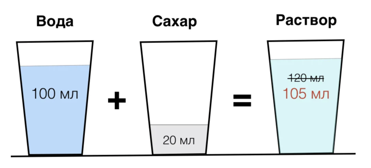 Вода из мл в чайные ложки — сколько мл воды в ч. л.?