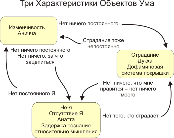 Взаимодействие трех характеристик мыслимого