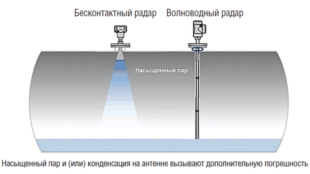 Датчик ДПУ5А Преобразователь ПВС4 Сигнализатор уровня