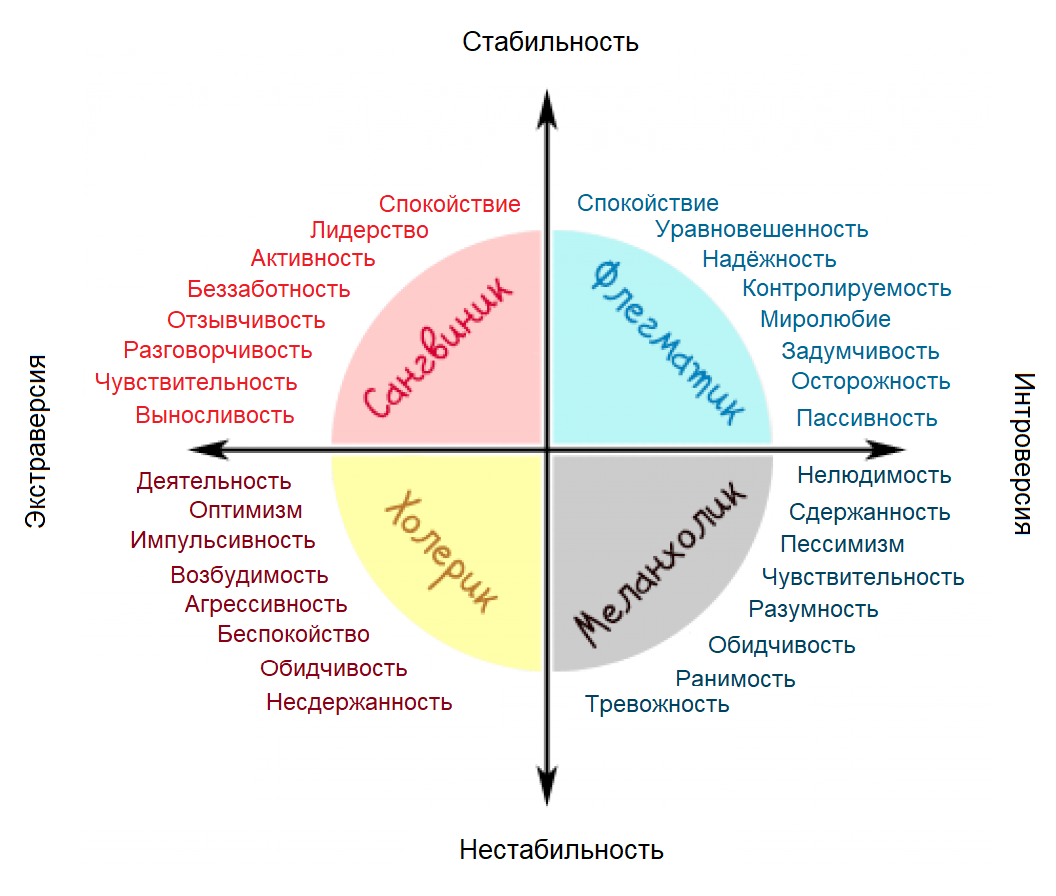 Возраст в литературе