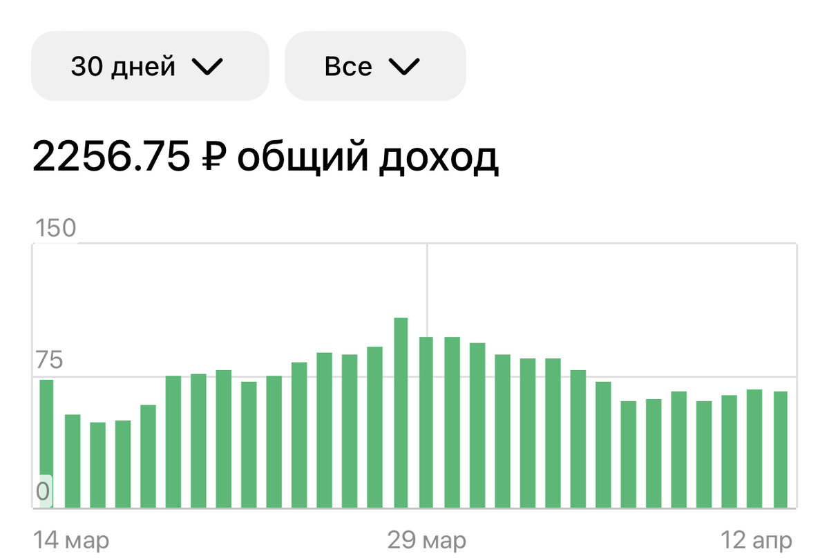 Заработок в Дзен за месяц